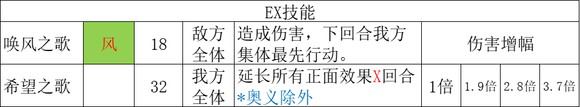 歧路旅人2舞娘怎么玩